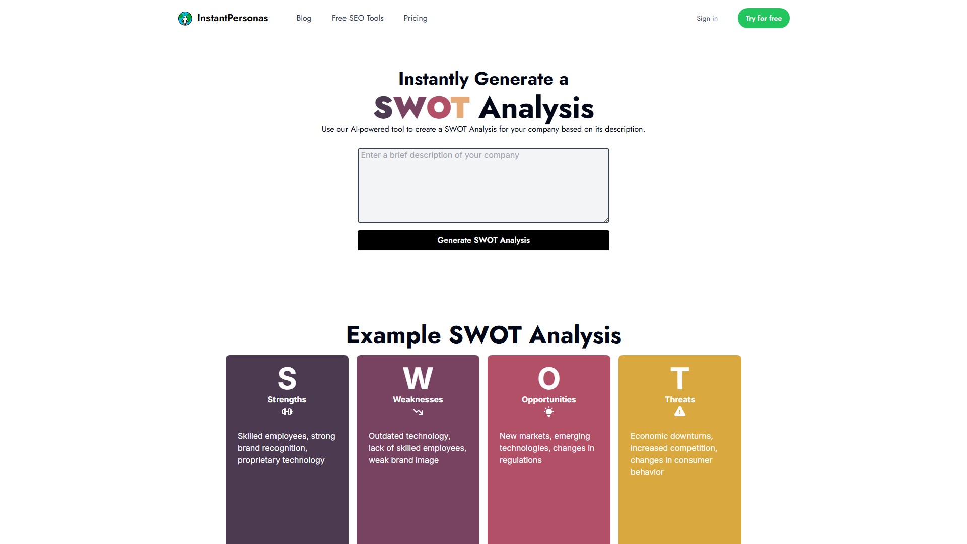 SWOT Analysis