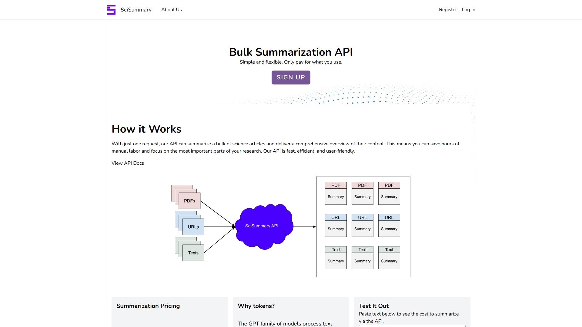 Bulk Article Summarization API