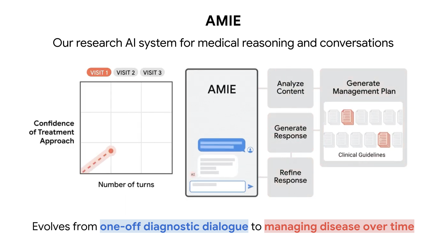 Google's AMIE AI Shows Promise for Long-Term Disease Management