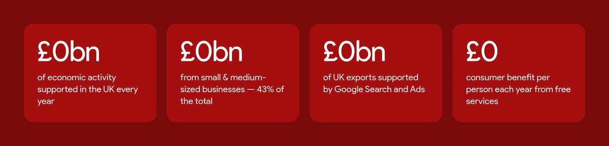 Four red infographic cards tracking UK economic metrics like activity, exports, and consumer benefits.