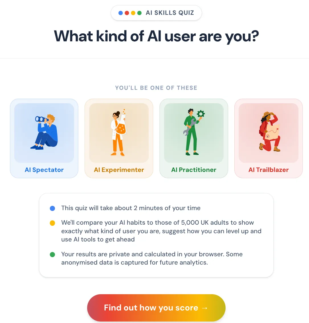 AI Skills Quiz landing page titled "What kind of AI user are you?" featuring four categories and a start button.