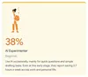 Infographic card showing that 38% are AI Experimenters who use AI occasionally for quick questions and simple drafting tasks.