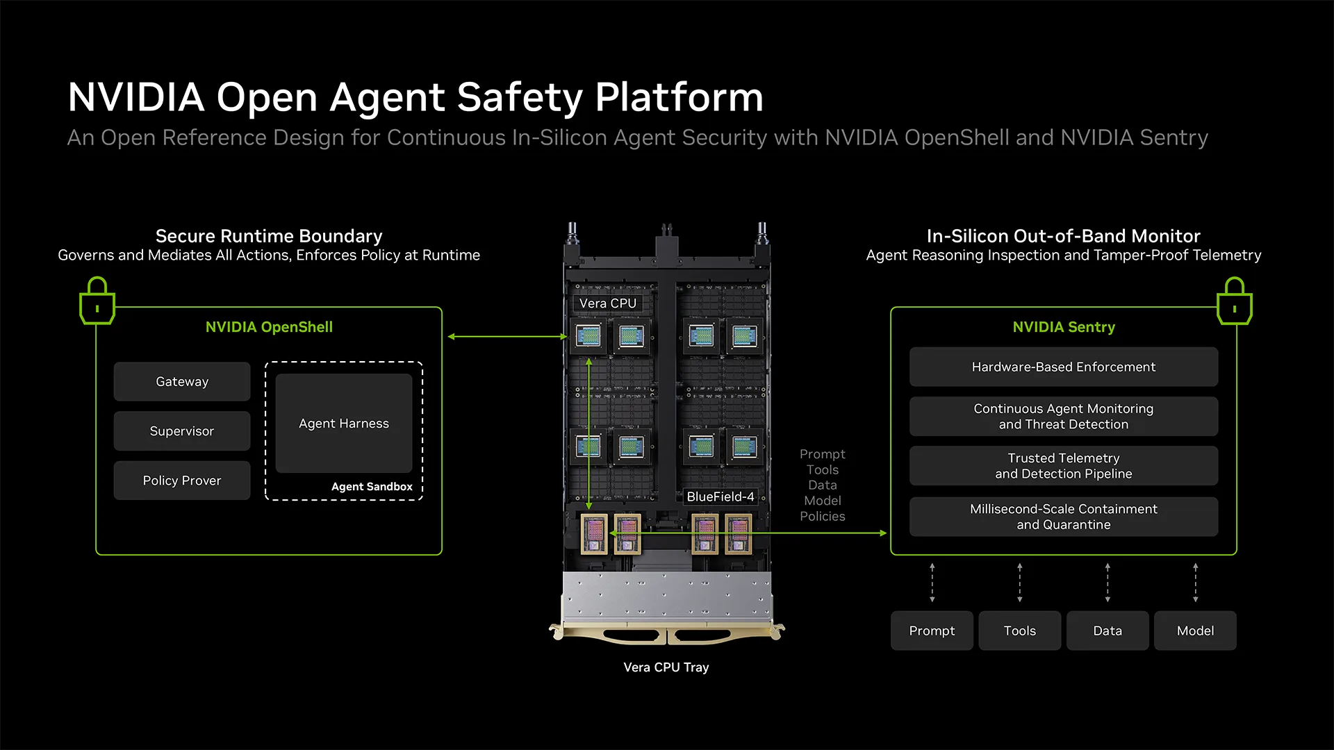 NVIDIA Open Agent Safety Platform Adds Hardware-Level Controls for AI Agents