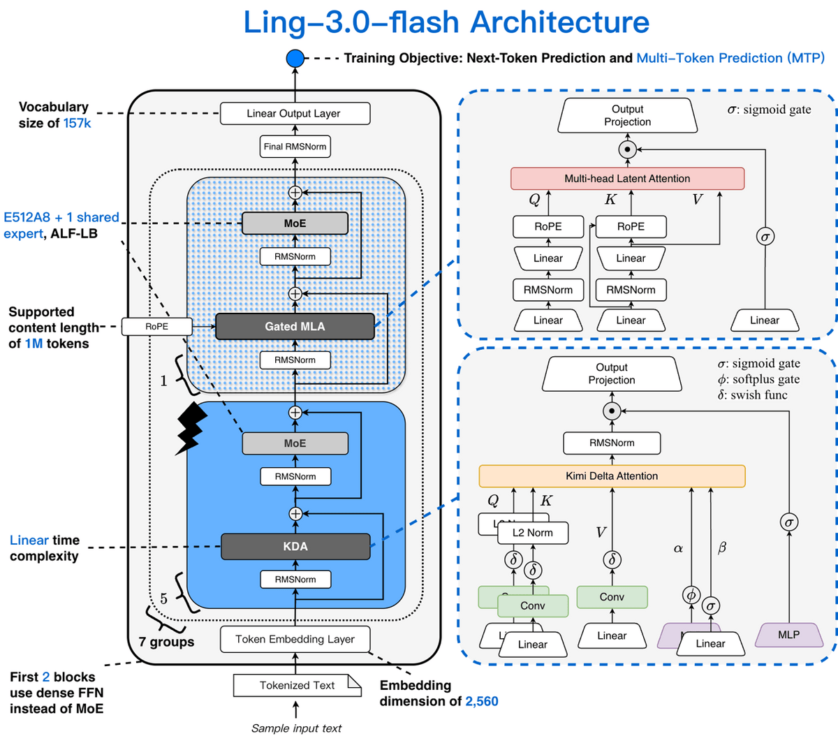 Ant Group's Bailing Releases New Native Hybrid Reasoning Model Ling-3.0-Flash image