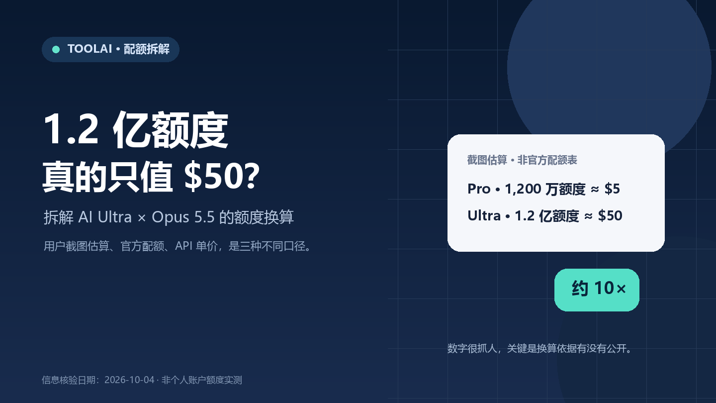 AI Ultra 的 1.2 亿 Opus 5.5 额度值 50 美元？先把口径算清楚