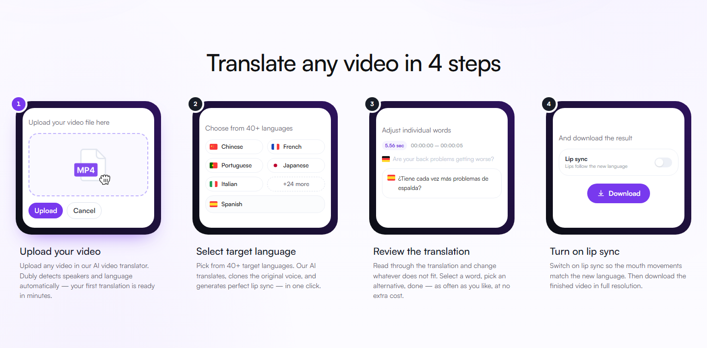 Dubly.AI diagram showing upload, language selection, review, and lip sync