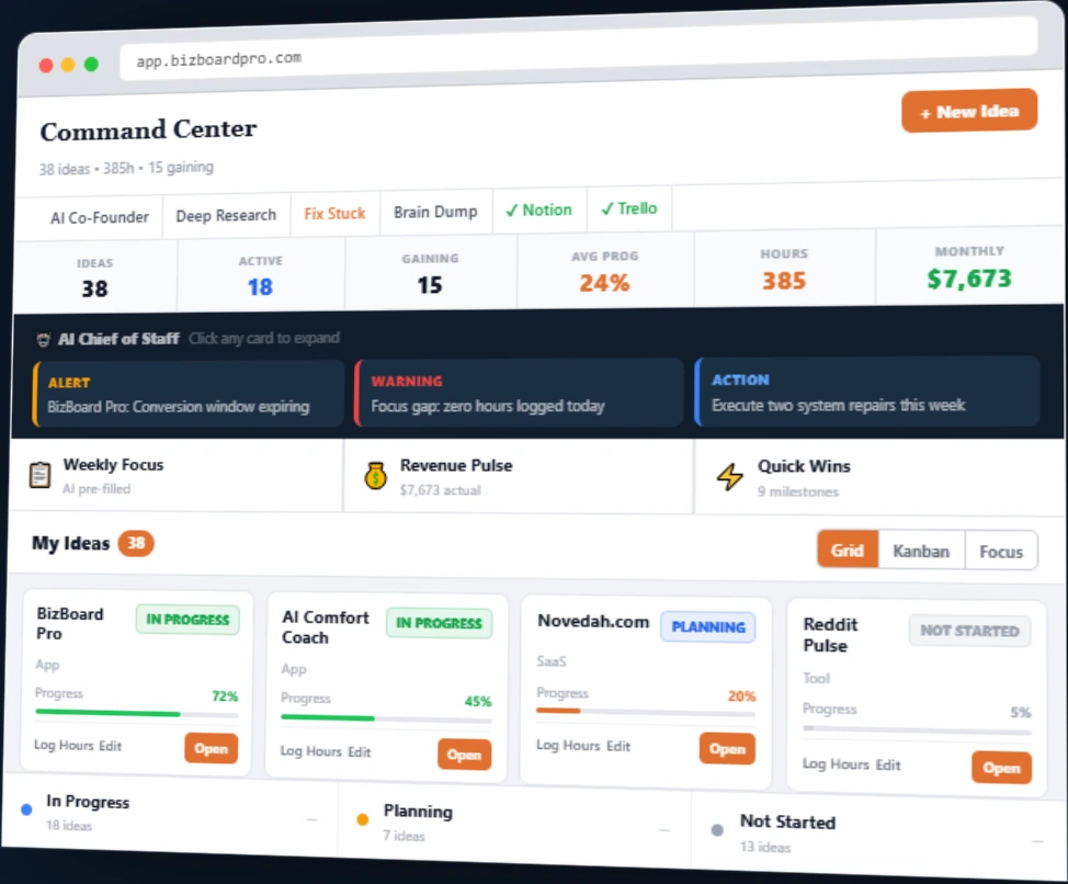 BizBoard Pro