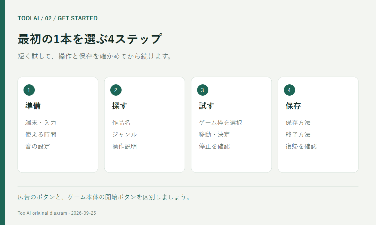 Unblocked Gamesの遊び方：ゲームの探し方・操作・保存の確認ガイド